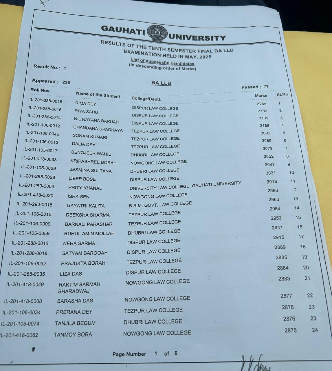 BA LLB 10th semester result, 2025